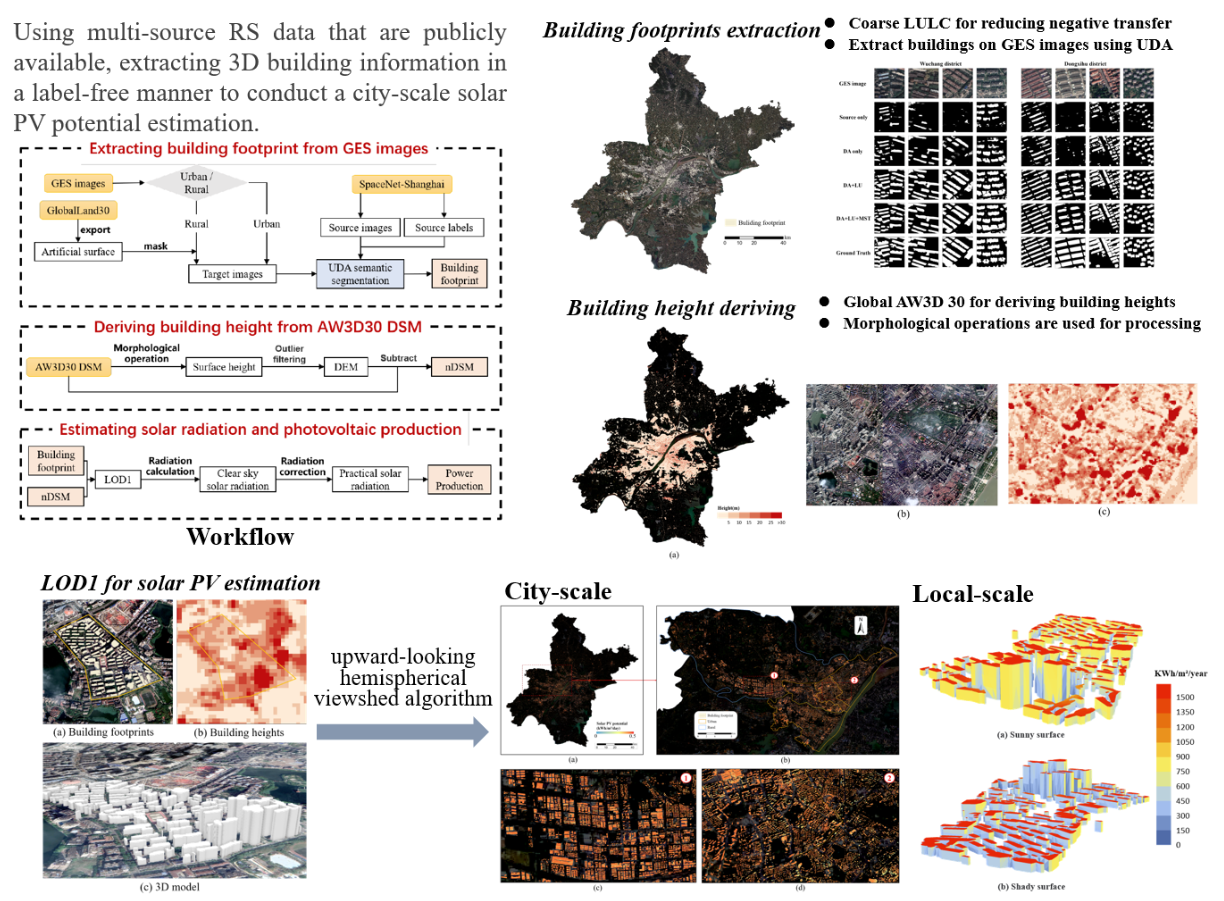City-scale solar PV potential estimation on 3D buildings using multi-source RS data: A case study in Wuhan, China