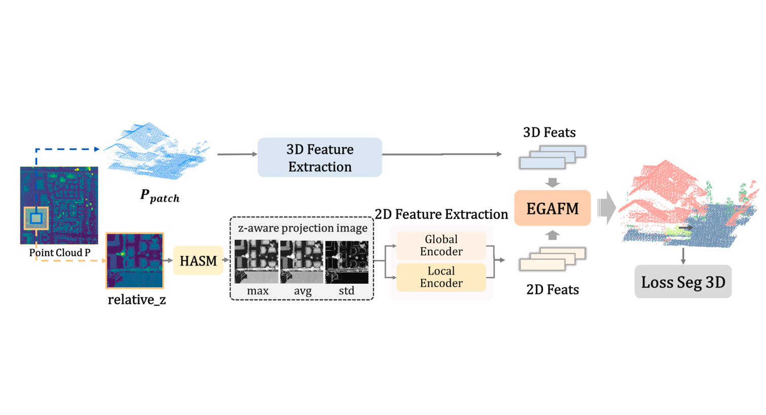 A novel projection map driven multimodal fusion framework for ALS point cloud semantic segmentation