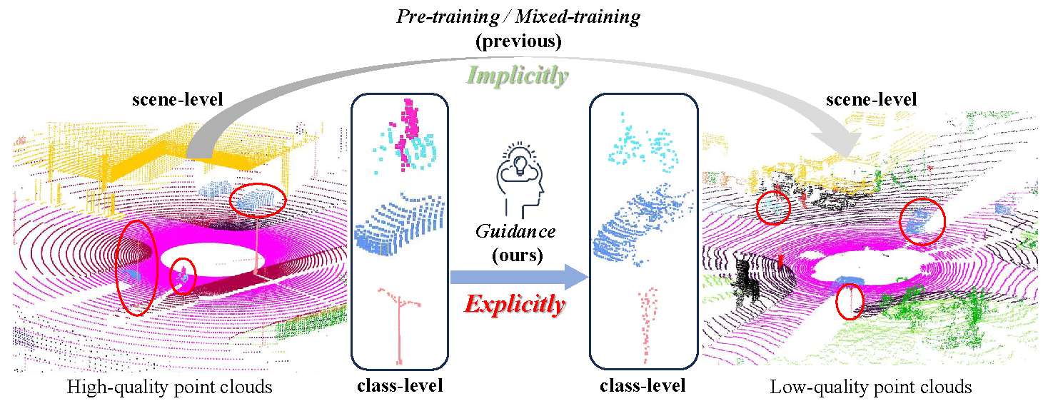 Simulated Point Clouds Explicitly Guided Semantic Segmentation
