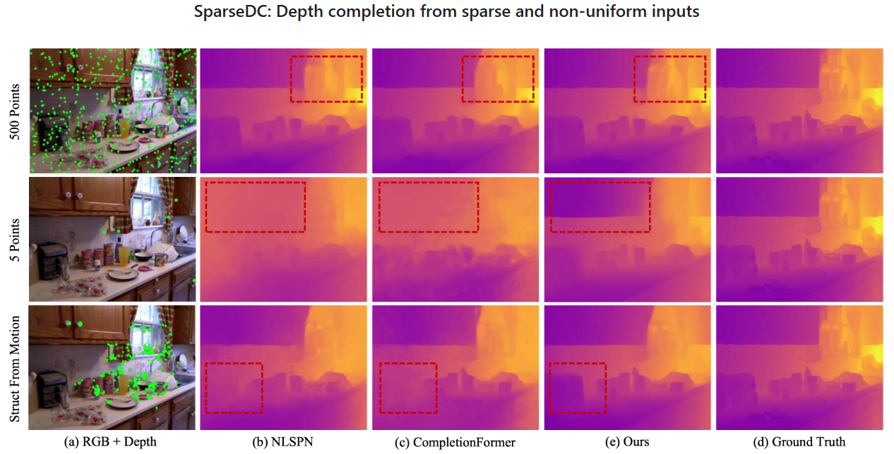 SparseDC: Depth Completion From Sparse and Non-uniform Inputs
