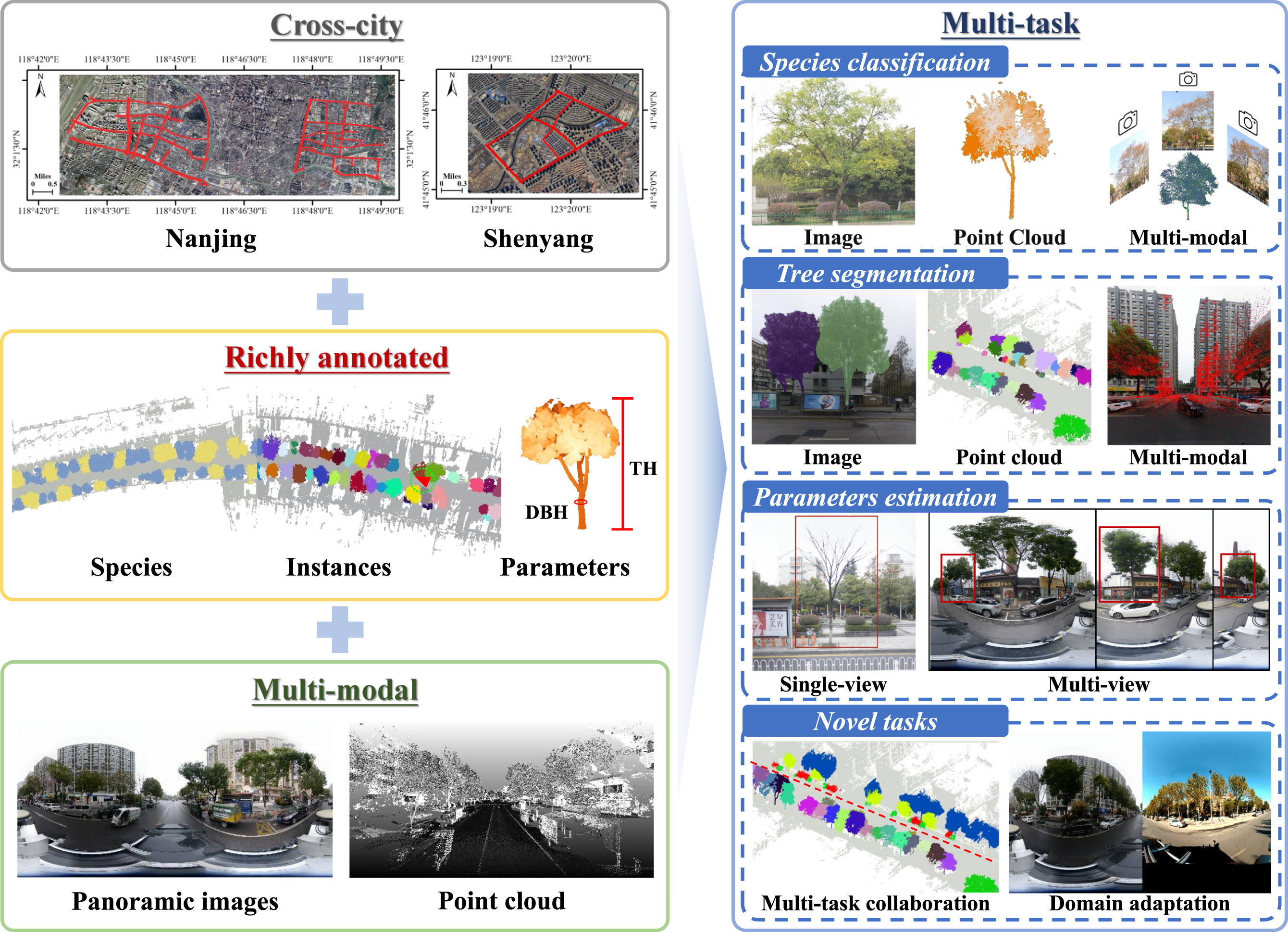WHU-STree: A multi-modal benchmark dataset for street tree inventory