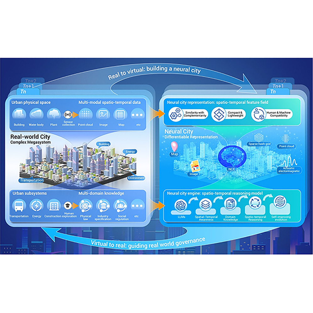 The Neural City: A next-generation spatio-temporal intelligence paradigm for urban holistic governance